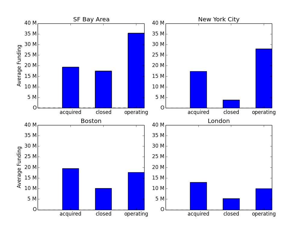 Multilinear Regression Script